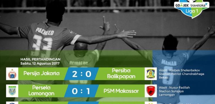 Hasil pertandingan Liga 1 2017, Sabtu (12/8). (Twitter)