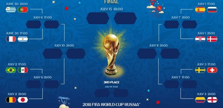 Inilah bagan babak 16 besar Piala Dunia 2018. (Twitter FIFAWorldCup)